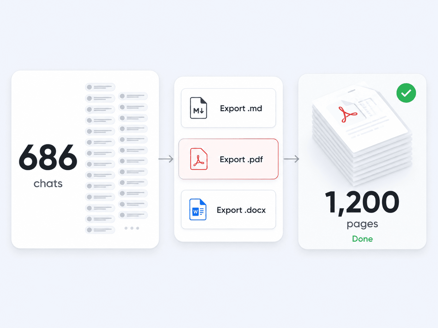 A long AI chat exported into a multi-page document